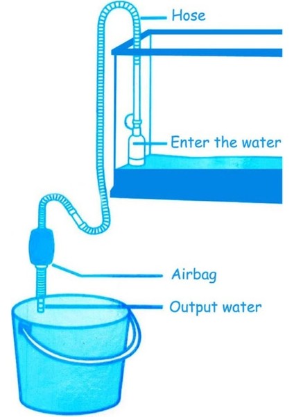 Mavi Stil Akvaryum Çakıl Temizleyici Sifon Temizleme Aracı Araçlar Yarı Otomatik Filtre Akvaryum Süpürgesi Armatürü Için Aquario (Yurt Dışından) fırsatları