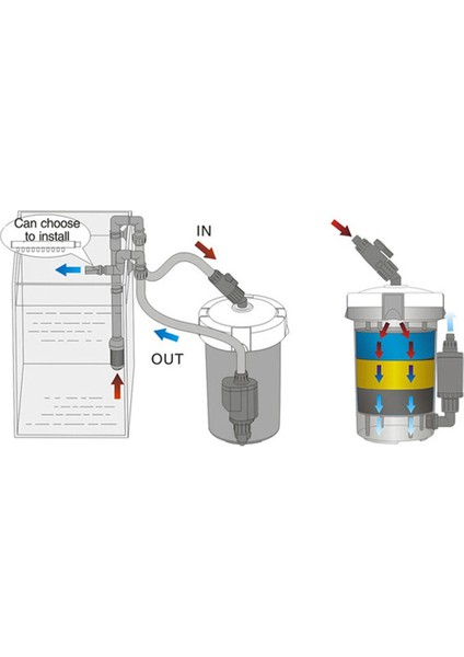 Ev Filtrasyon Sistemi Mini Akvaryum Su Arıtma Dayanıklı Masa Üstü Araçlar Dış Filtre Pompa 6W 400LH (Yurt Dışından) fırsatları