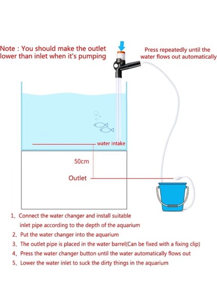 Gösterilen Stil Gibi 2020 Yeni Akvaryum Su Değiştirici Manuel Emme Cihazı Kum Yıkama Pompa Balık Tankı Temizlik Aracı (Yurt Dışından) indirimleri