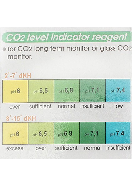 15ML Taşınabilir Co2 Göstergesi Çözelti Şişesi Hafif Akvaryum Küçük Boyutu Canlı Durum Damla Kontrol Sıvı Testi Ürünü (Yurt Dışından) fırsatları
