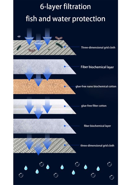 1 Adet Tarzı 40X30X2CM 6 Katmanlı Balık Tankı Filtre Süngeri Tutkal Yok Köpük Biyokimyasal Pamuk Filtreleme Aksesuarları Aquarium Filtre (Yurt Dışından) fırsatları