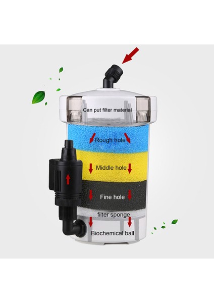 6W 400LH Dayanıklı Araçlar Masa Üstü Ev Akvaryum Dış Filtre Mini Pompa Su Arıtma Filtrasyon Sistemi (Yurt Dışından) modelleri