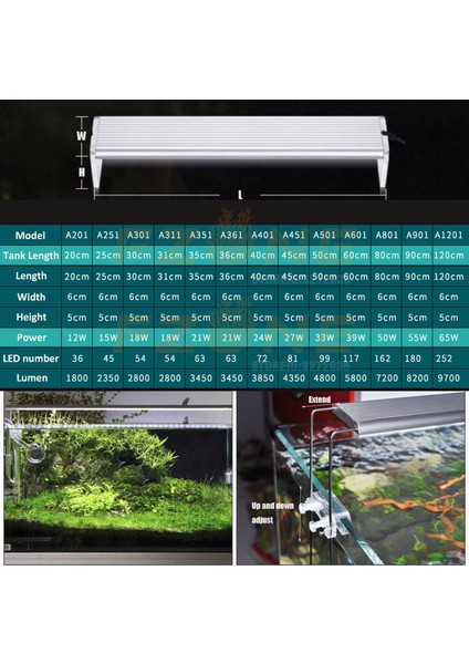 S2-Pro Contorller Stili 2021 Yeni Ros A Serisi Akvaryum LED Aydınlatma Bitkiler Büyüme Kapağı Işık Balık Tankı Üstten LED Lamba ile Dimmer Kontrol Cihazı (Yurt Dışından) fırsatları