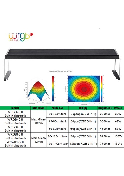 Kit Stiline Asın Chihiros Wrgb Iı 2 Tam Spektrumlu Su Bitkisi LED Işık Yükseltme Rgb Dahili Bluetooth Uygulama Kontrollü Akvaryum Balık Tankı Için- (Yurt Dışından)