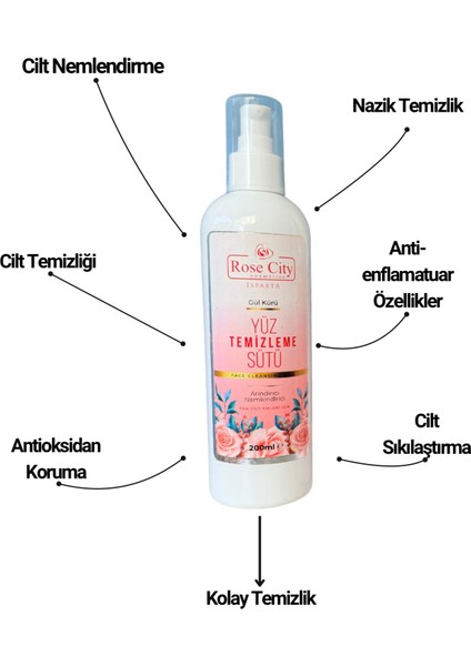 Yüz Temizleme Sütü Gül Özlü - Natural Gül Sabunu Seti