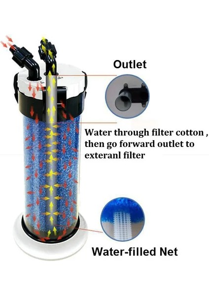 Yedek Sünger Stili L Beden Akvaryum Balık Tankı Için Ön Filtre Dış Filtre Varil Qz-30 Kaplumbağa Kavanoz Dış Varil Filtre Pompası Veya Su Pompası (Yurt Dışından) indirimleri