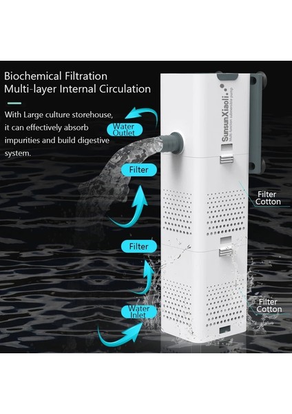 XQF1000F 15W Stili Akvaryum Dalgıç Pompa Filtresi Su Pompalama Oksijen Hava Pompası Oksijenasyon Dalga Üreticisi Filtrasyon Balık Tankı Evcil Hayvanlar (Yurt Dışından) fırsatları