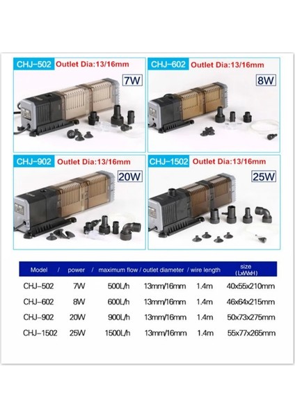 CHJ-502 Stili Au Fişi Sunsun Akvaryum Filtre Pompası Süper 5 1 Balık Tankı Dalgıç Hava Oksijen Dahili Pompa Akvaryum Dalış Çeşme Pompası Filtre Için (Yurt Dışından) indirimleri