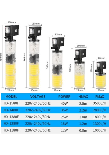HX-1180F Stili Ab Fişi Akvaryum Çok Işlevli Filtre Pompası Oksijen Balık Tankı 4 Katmanlı Filtre Akvaryum Iç Filtre Malzemesi Hava Pompası (Yurt Dışından) fırsatları
