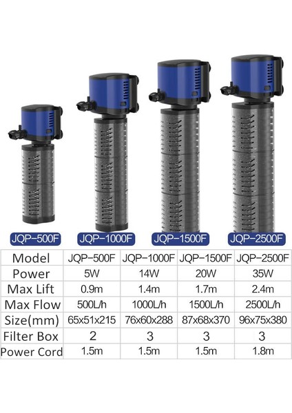 14W Tarzı Ingiltere Fişi 3 1 Dalgıç Akvaryum Filtresi Sessiz Sunsun Balık Tankı Su Pompası Iç Filtre Dalga Yapıcı Sünger Filtre Hava Pompası 220 V (Yurt Dışından) modelleri