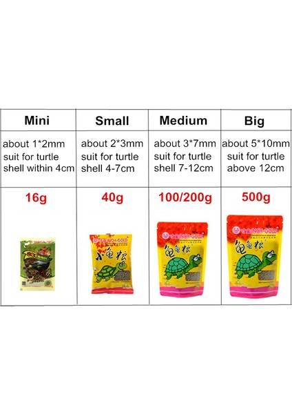 16G Tarzı 1 Paket Kaplumbağa ve Kaplumbağa Sağlığı ve Büyümesi Için Kalsiyum Takviyeli Besleyici Akvaryum Sürüngen Kaplumbağa Yemi Stick - Türkiye'nin Sırtı Besinleri (Yurt Dışından) indirimleri