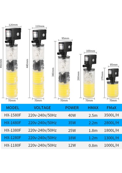 HX-1280F Stili Ingıltere Fişi Akvaryum Çok Fonksiyonlu Filtre Pompa Oksijen Balık Tankı 4 Katlı Filtre Akvaryum Iç Filtre Malzeme Hava Pompası (Yurt Dışından)