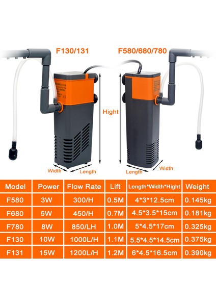F131 15W Stili 220V Akvaryum Daldırma Su Filtre Pompası Mini Sessiz Balık Tankı Oksijen Hava Pompası Akvaryum Sünger Filtre Aksesuarı (Yurt Dışından) modelleri
