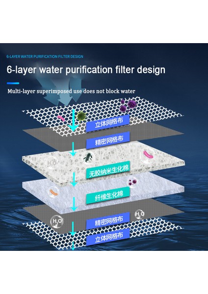 Mavi Stil 50X11X2CM Akvaryum Filtresi 6d Filtre Pamuk Balığı Tankı Filtre Süngeri Akvaryum Aksesuarları Su Filtresi Filtre Malzemesi Su Arıtıcısı (Yurt Dışından)