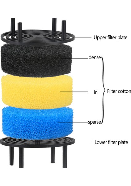 Lw 603B Stili Akvaryum Balık Tankı Dış Filtre Kova Filtre Süper Sessiz Pompa Aracı Yavru Karides Nano Balık Tankı Havuz Filtresi (Yurt Dışından) fiyatları