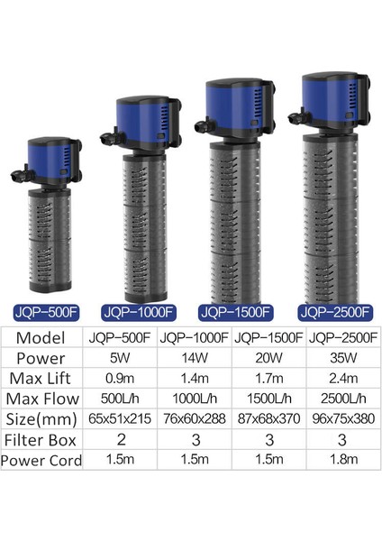 5W Tarzı Ab Fişi 3ü 1 Arada Dalgıc Akvaryum Filtresi Sessiz Sunsun Balık Tankı Su Pompası Iç Filtre Dalga Yapıcı Sünger Filtre Hava Pompası 220V (Yurt Dışından) modelleri