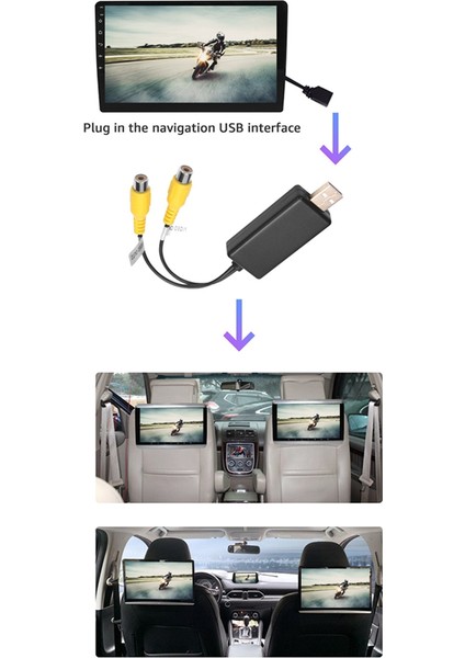 Usb'den Cvbs Video Çıkış Adaptörü Kutusu (A) (Yurt Dışından)