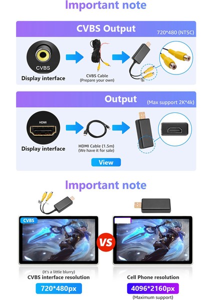 Usb'den Cvbs Video Çıkış Adaptörü Kutusu (A) (Yurt Dışından)