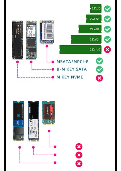 SSD Kasa Muhafazası M2 Sata + Msata'dan Sata3.0'a 6gb Adaptör Yükseltici Kart (Yurt Dışından)