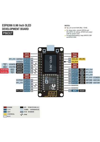 Micropython Için 0.96IN Ekranlı Nodemcu ESP8266 Geliştirme Kartı (Yurt Dışından)