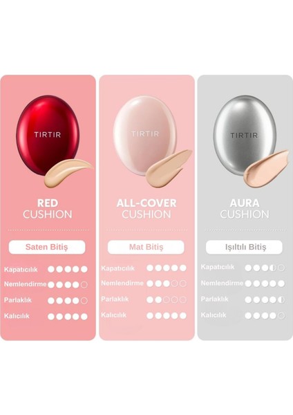 Mask Fit Aura Silver Cushion Fondöten 18 gr