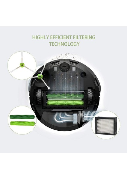 Irobot Roomba Serisi I7 I7+ E Serisi E5 E6 Yenileme Kiti Için (Yurt Dışından) fırsatları
