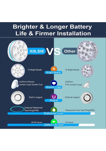 Uzaktan Kumandalı Sualtı LED Işıkları, Havuz Işıkları Su Geçirmez 15 LED Boncuk 16 Rgb Renk, Sualtı LED Işıkları-4 Paket (Yurt Dışından) fırsatları