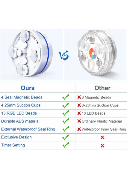 Yer Üstü Havuzlar Için Sualtı LED Havuz Işıkları, Uzaktan Kumandalı Su Geçirmez Duş Işıkları Yer Altı Havuz Işığı B (Yurt Dışından) modelleri