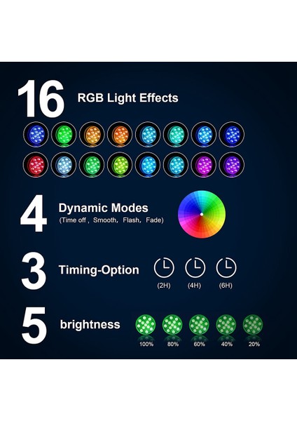 Yer Üstü Havuzlar Için Sualtı LED Havuz Işıkları, Uzaktan Kumandalı Su Geçirmez Duş Işıkları Yer Altı Havuz Işığı B (Yurt Dışından) indirimleri