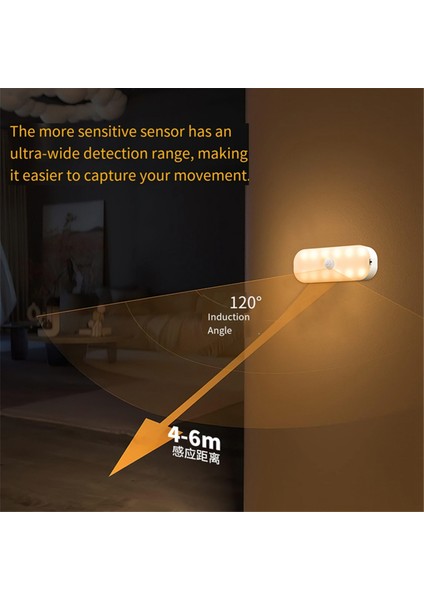 LED Hareket Sensörlü Gece Lambası, 2 Paket Yapışkanlı LED Gece Lambası, Duvar Lambaları Dolap Lambaları Merdiven Lambaları, Hareketle Etkinleştirilen (Yurt Dışından)