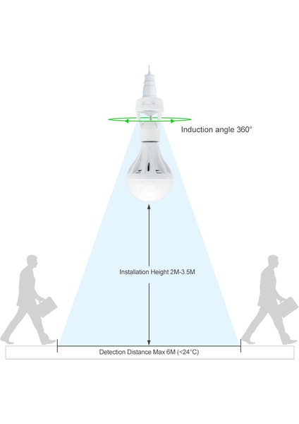360 Derece Pır Insan Indüksiyon Hareket Sensörü LED Gece Lambası Soket Tabanı AC110V-220V Gecikme Süresi Ayarlanabilir Anahtar (Yurt Dışından)