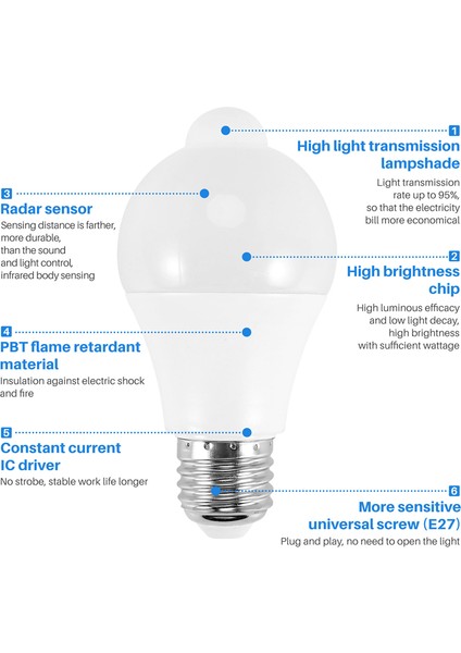 12W Hareket Sensörlü Ampul, Dış Mekan/iç Mekan Hareketi Aktifleştirilmiş Güvenlik LED Ampulü, 1000LM,E26/B22,3500K Sıcak Beyaz (Yurt Dışından)