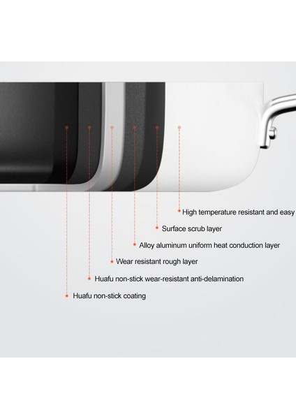 Xiaomi Youpin Yapışmaz Kızartma Tavası Tencere (White) (Yurt Dışından)
