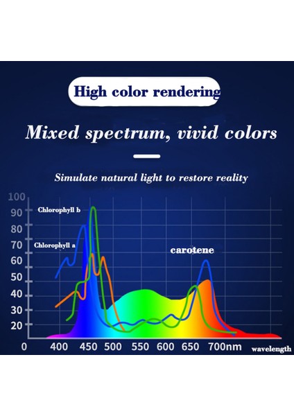 Ab Tak 30CM Tarzı Akvaryum LED Işık Dimmer Kontrol Cihazı Süper Ince Sulu Bitki Yetiştirme Aydınlatma Genişletilebilir Su Geçirmez Klipsli Lamba Balık Tankı Için (Yurt Dışından) indirimleri