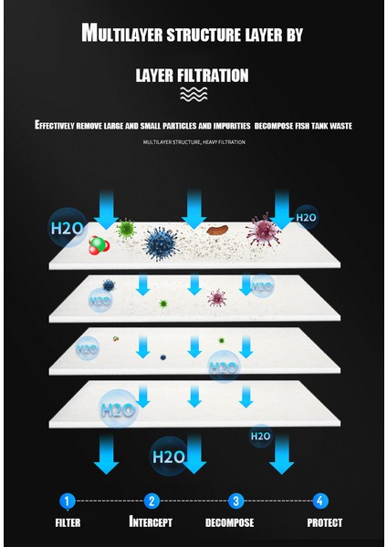 1 Adet Genişlik 8cm Tarzı Akvaryum Filtre Ped - Kristal Berraklığı Için Premium Gerçek Çift Yoğunluklu Akvaryum Filtre Medya Rulosu (Yurt Dışından) indirimleri