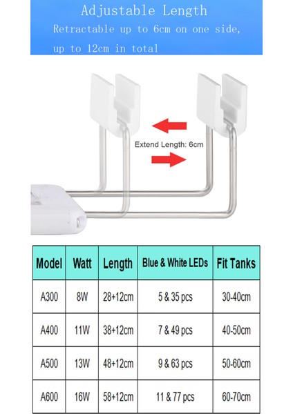 A500-C Eu-Fiş Stili Taze Su Ayarlanabilir Klipsli Balık LED Lambası Tanklar Için LED Akvaryum Aydınlatma Suyu Bitkiler Büyüme Işığı (Yurt Dışından) indirimleri