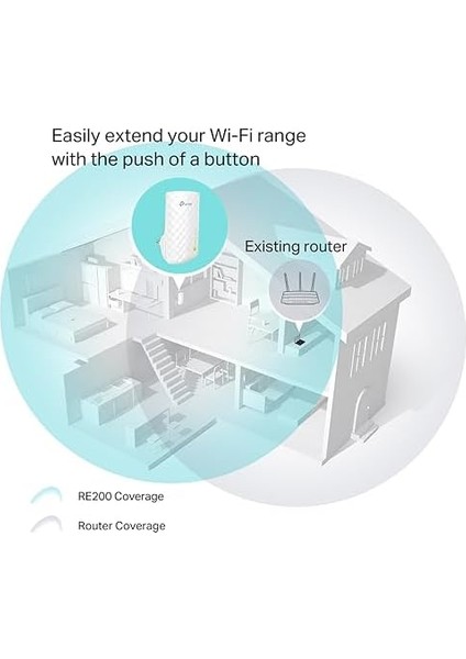 Menzil Genişletici Wi-Fi 5 ile Çalışır, Wi-Fi Yönlendiriciler Modu, Tüm Access Point Wi-Fi Güçlendirici/hotspot, Bağlantı Noktalı 1 Ethernet AC750 Mbps, RE200 Yeni