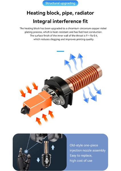 Flashforge Adventurer 5m/5m Pro 0.4mm Nozullar Için Upgarde Hotend Kiti (Yurt Dışından)