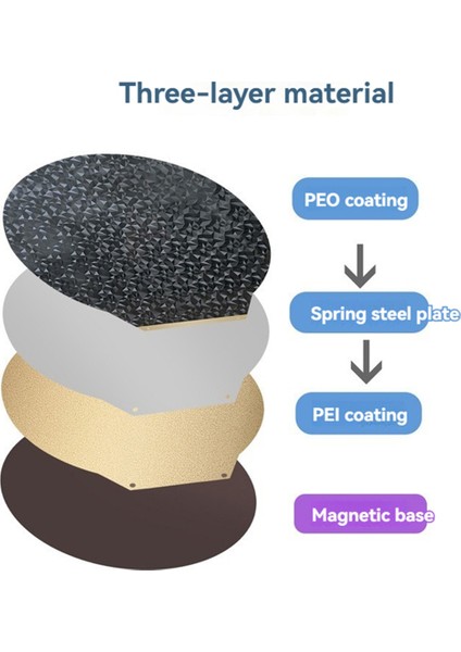 Flsun V400 309MM 3D Yazıcı Yapı Plakası Yuvarlak Dokulu B (Yurt Dışından) modelleri