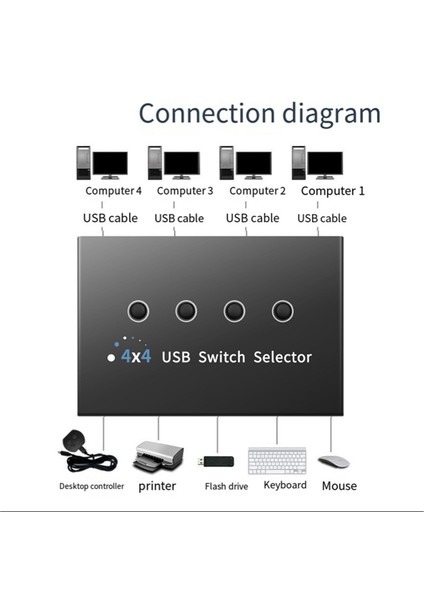 USB Anahtar Seçici 4 Bilgisayar Paylaşımı 4 USB Aygıtı Yazıcı (Yurt Dışından) modelleri