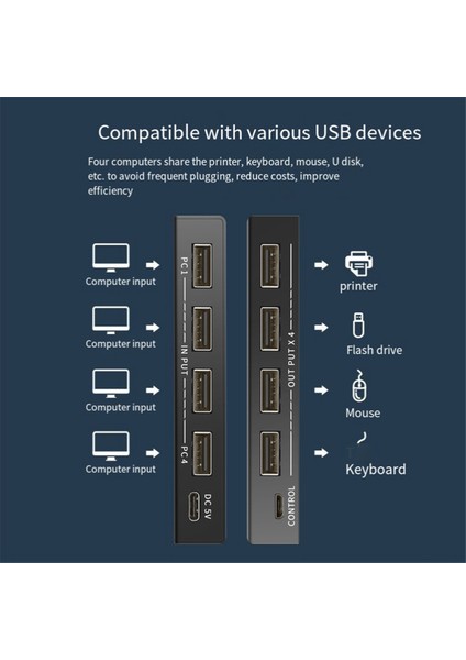 USB Anahtar Seçici 4 Bilgisayar Paylaşımı 4 USB Aygıtı Yazıcı (Yurt Dışından) indirimleri