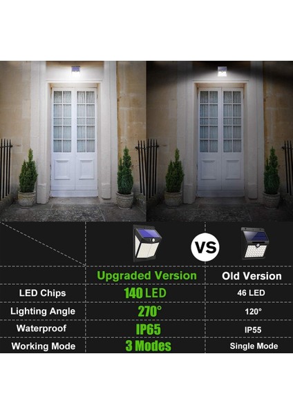 Güneş Enerjili Güvenlik Işıkları Dış Mekan, 140 LED Güneş Enerjili Hareket Sensörü Işıkları 3 Aydınlatma Modu Güneş Enerjili Duvar Lambaları 4 Paket (Yurt Dışından) fırsatları