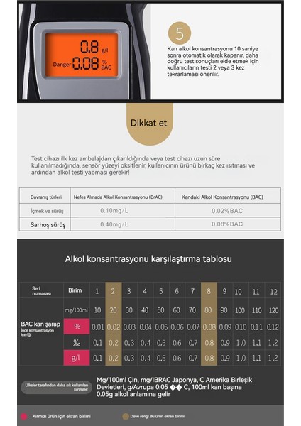 Arkadan Aydınlatmalı Ekran Alkol Test Cihazı ile Araç Taşınabilir AT-68S (Yurt Dışından)