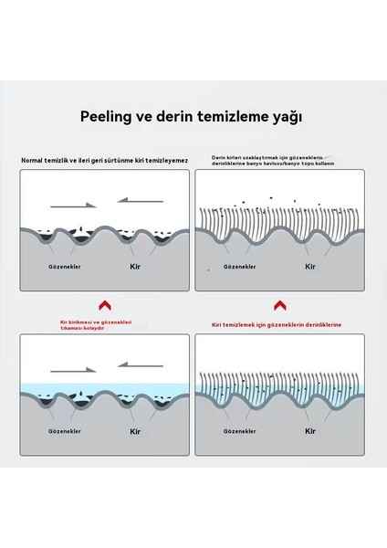 Erkek Üç Parçalı Ev Banyo Güçlü Çekme Banyo Havlu Seti (Yurt Dışından) fırsatları