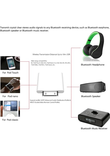 Mini Classic Nano Touch Için 30 Pin Bluetooth 4.1 Ses Verici (Beyaz) (Yurt Dışından) indirimleri