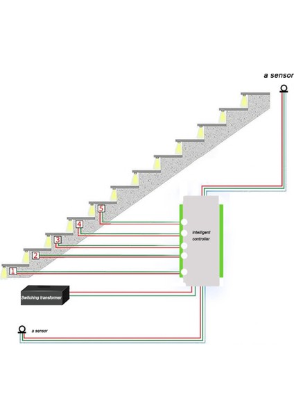 Kısılabilir Merdiven LED Kontrol Cihazı 16 Kanal Çift Pır Hareket Sensörü Basamak Işık Şeridi Merdiven Kontrol Cihazı Lamba Şeridi Için (A) (Yurt Dışından)