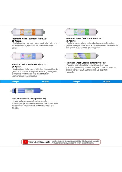 Su Arıtma Cihazı Membranlı İnline 5'li Filtre Set ve Yenileme Kiti fiyatları