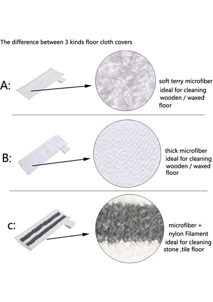 Karcher Aksesuarları Için, Karcher Easyfix Sc2 Sc3 Sc4 Sc5 Için Mop Bezi (Yurt Dışından) indirimleri