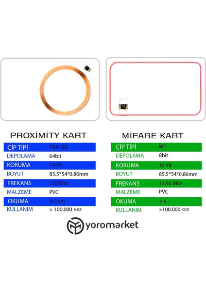 Proxımıty Sabit Numaralı Kart -10 Adet
