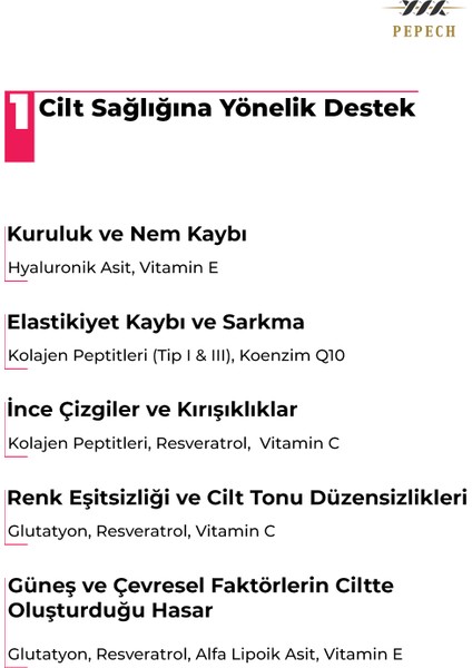 Kolajen Peptit Kompleks, Hyaluronik Asit ve Resveratrol Içeren Kapsül Takviye Edici Gıda